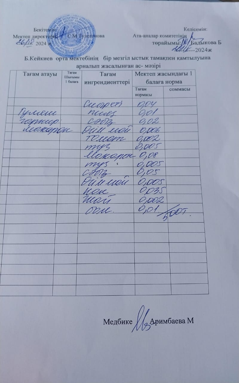 Күнделікті ас мәзірі