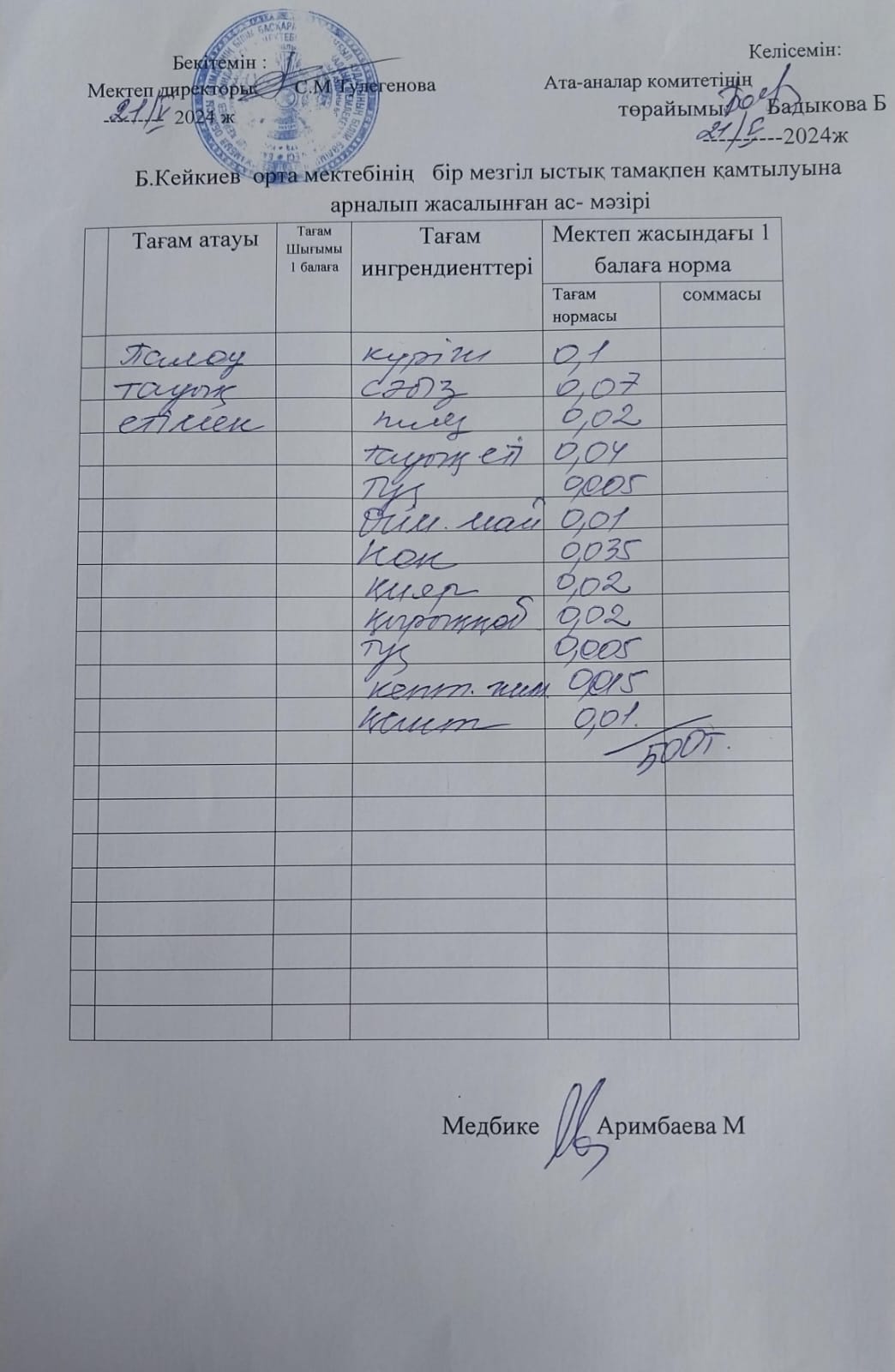 Күнделікті ас мәзірі
