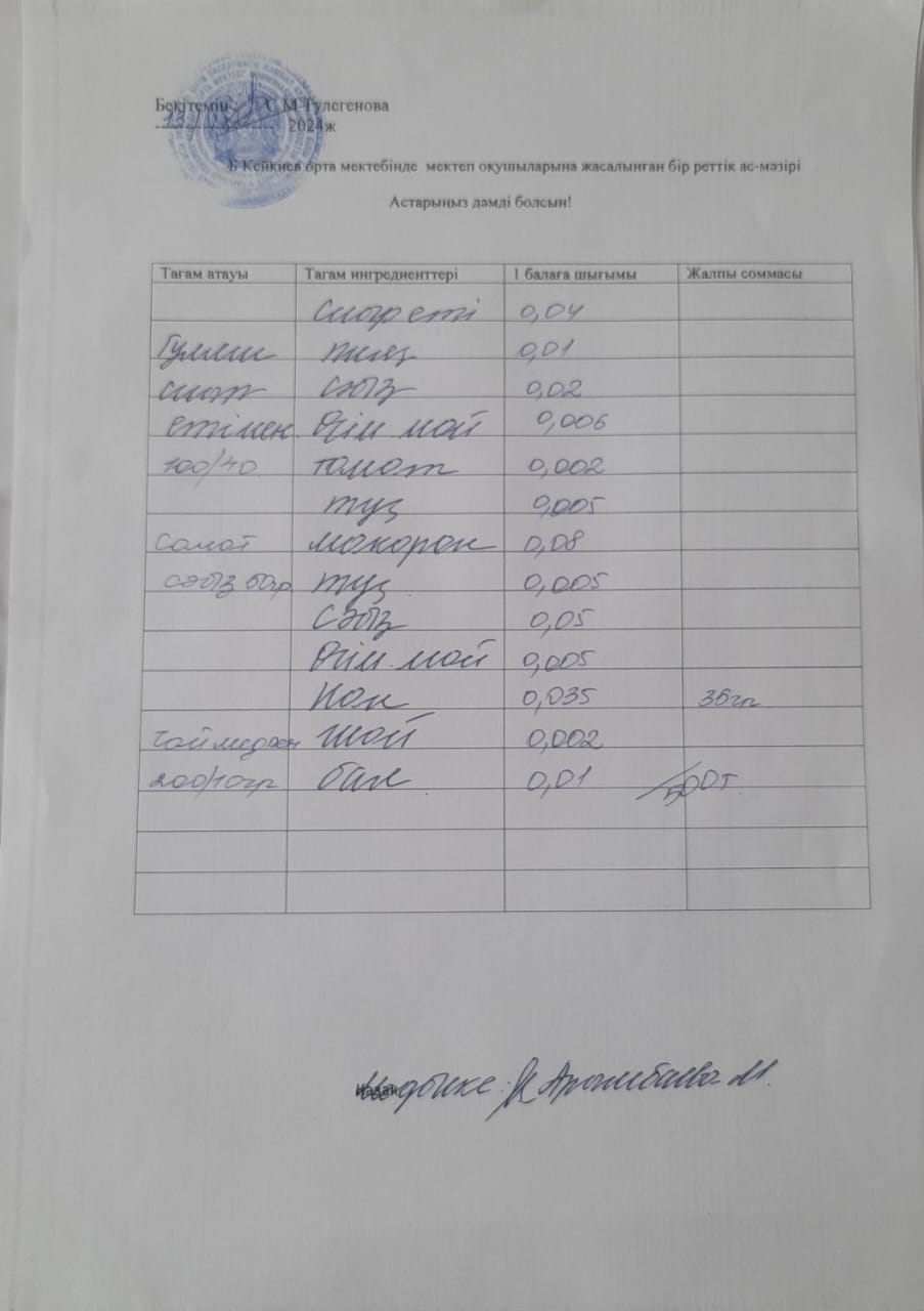 Күнделікті ас мәзірі