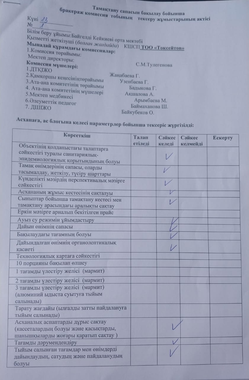 Тамақтану сапасына мониторинг жүргізу актісі