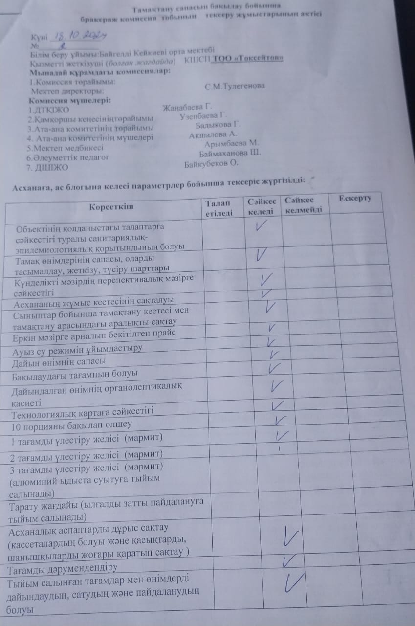 Тамақтану сапасына мониторинг жүргізу актісі
