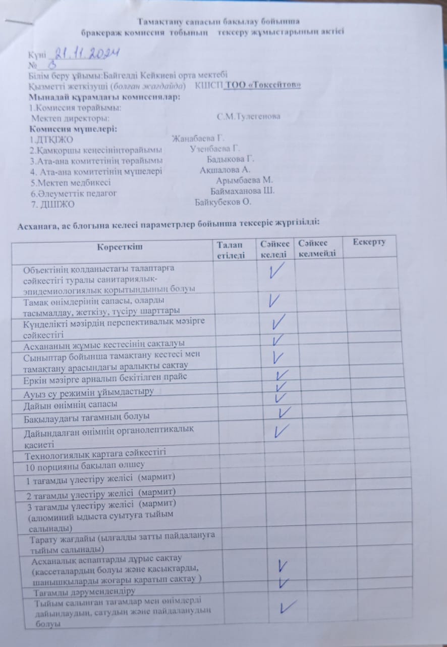 Тамақтану сапасына мониторинг жүргізу актісі
