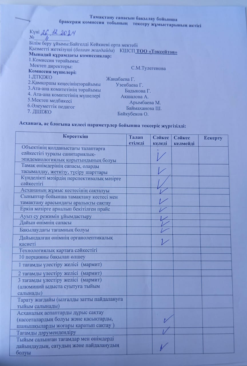 Тамақтану сапасына мониторинг жүргізу актісі
