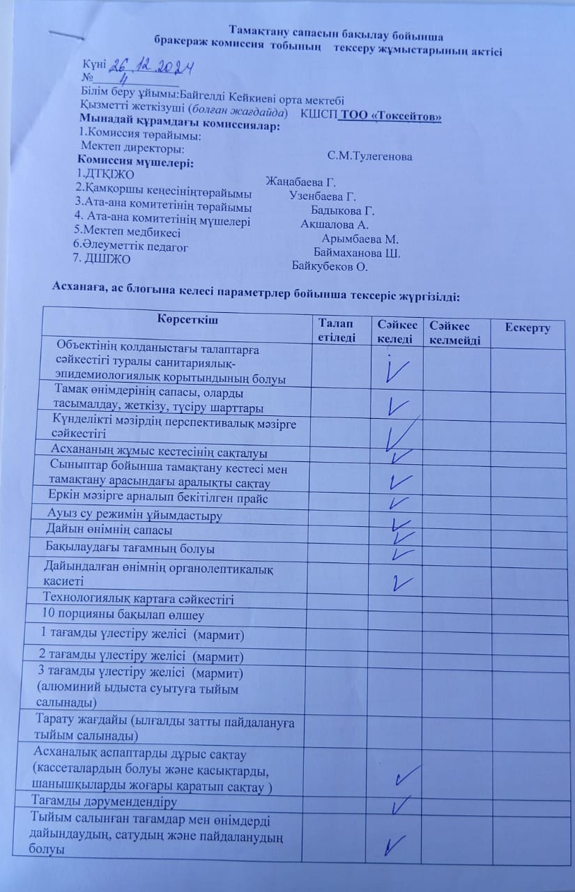 Тамақтану сапасына мониторинг жүргізу актісі