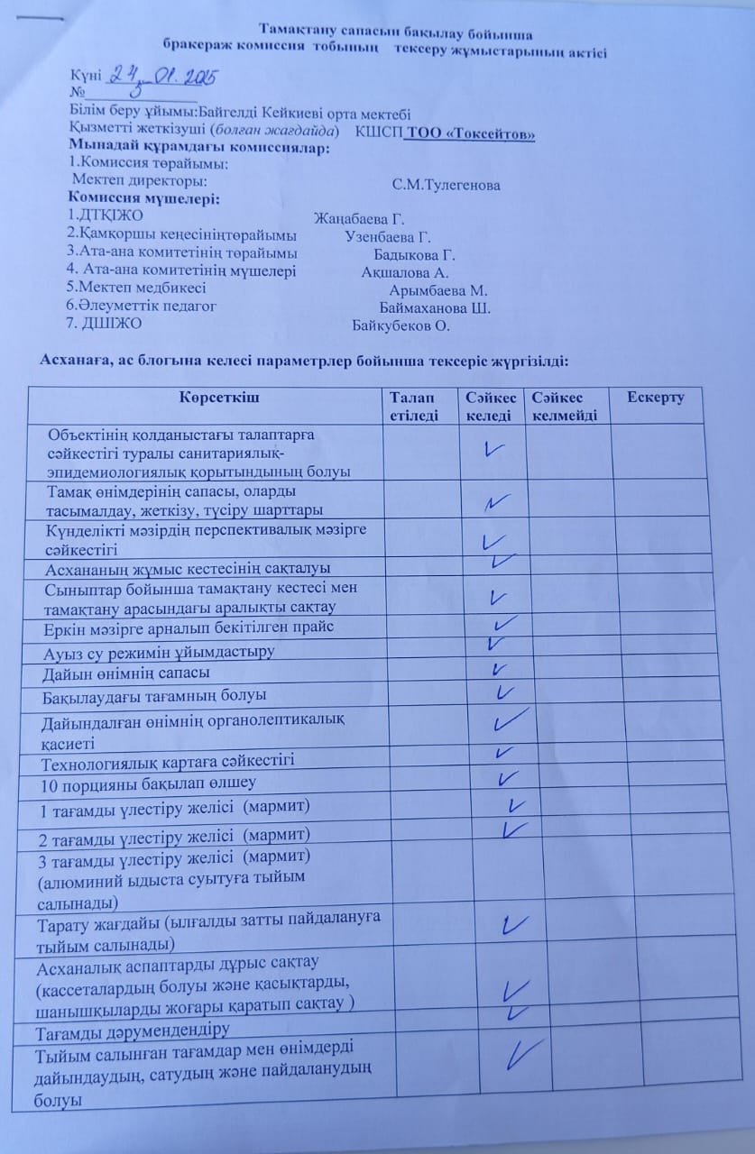 Тамақтану сапасына мониторинг жүргізу актісі