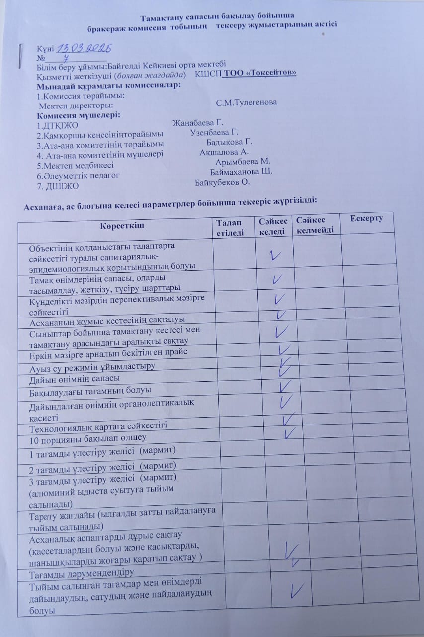Тамақтану сапасына мониторинг жүргізу актісі